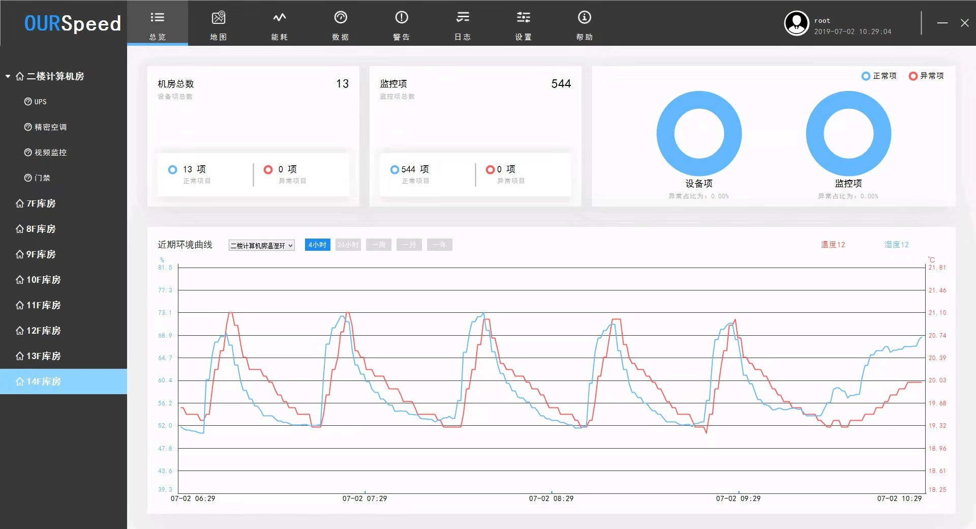 檔案館及機房環境一體化解決方案,檔案館及機房環境監控 檔案館及機房環境一體化解決方案,檔案館及機房環境監控