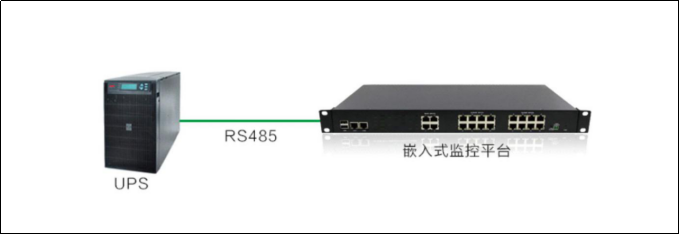 檔案館UPS監控解決方案,檔案館UPS監控 檔案館UPS監控解決方案,檔案館UPS監控