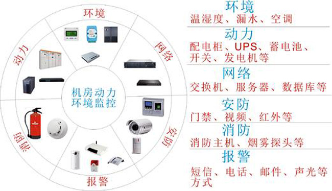 機房動環監控,北京機房動環監控系統,機房動環監控系統